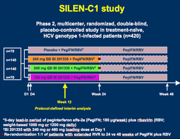 SILEN-C1 study