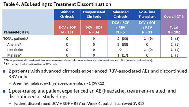 Table 4. AEs Leading to Treatment Discontinuation