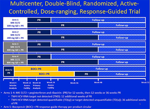 Multicenter, Double-Blind, Randomized, Active-Controlled, Dose-ranging, Response-Guided Trial