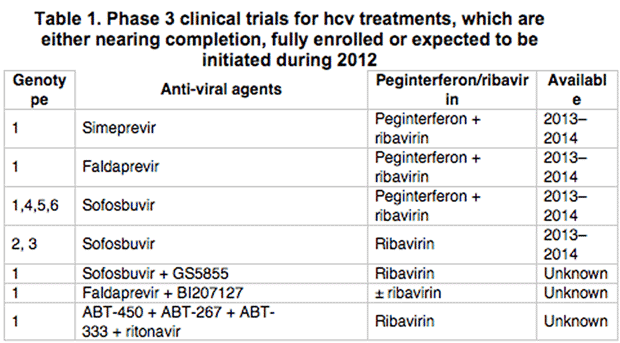 Table 1. Phase 3 clinical trials for hcv treatments which are either nearing completion, fully enrolled or expected to be initiated during 2012