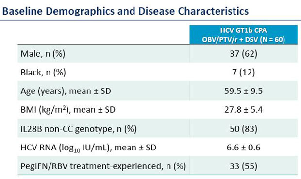 Baseline Demographics and Disease Characteristics