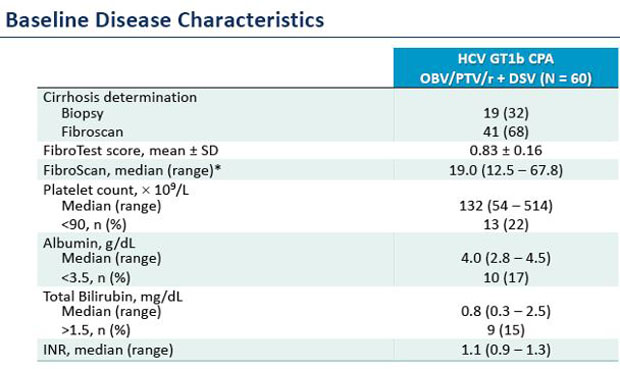 Baseline Disease Characteristics