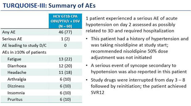 Turquoise-III: 100% Summary of AEs