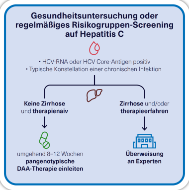Gesundheitsuntersuchung oder regelmäßiges Risikogruppen-Screening auf Hepatitis C