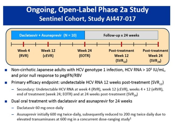 Ongoing, Open-Label Phase 2a Study