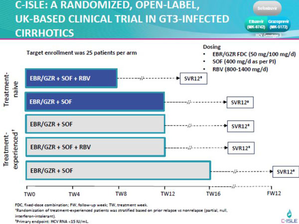 C-ISLE: a randomized, open-label, uk-based clinical trial in GT2-Infected
