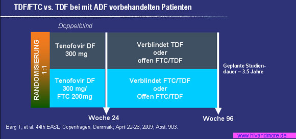 TDF/FTC vs. TDF bei mit ADF vorbehandelten Patienten