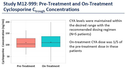 Study M12-999: Pre-Treatment and On-Treatment Cylosporine Cthrough Concentrations