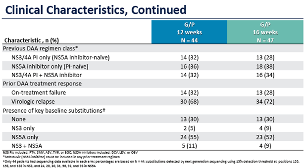 clinical characteristics, continued